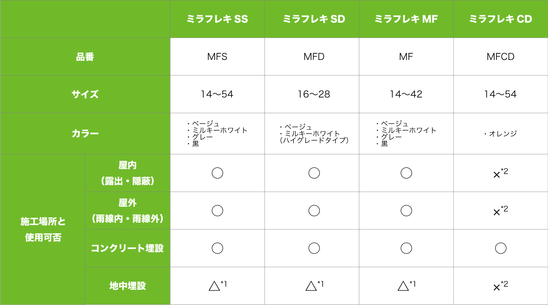 ミラフレキの選び方と比較のポイント